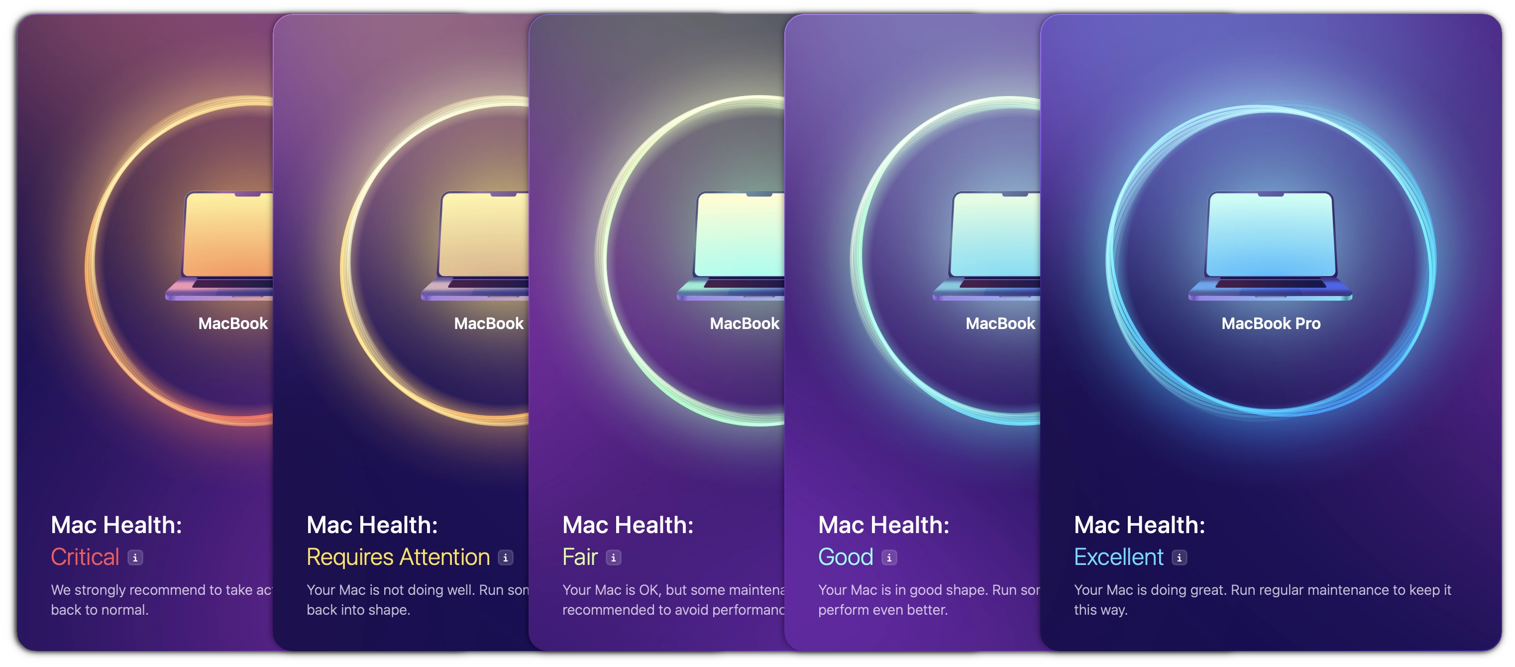 Mac health score