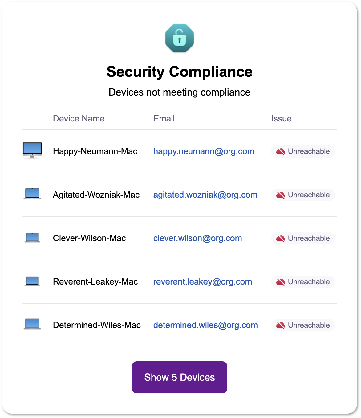 The Security Compliance section