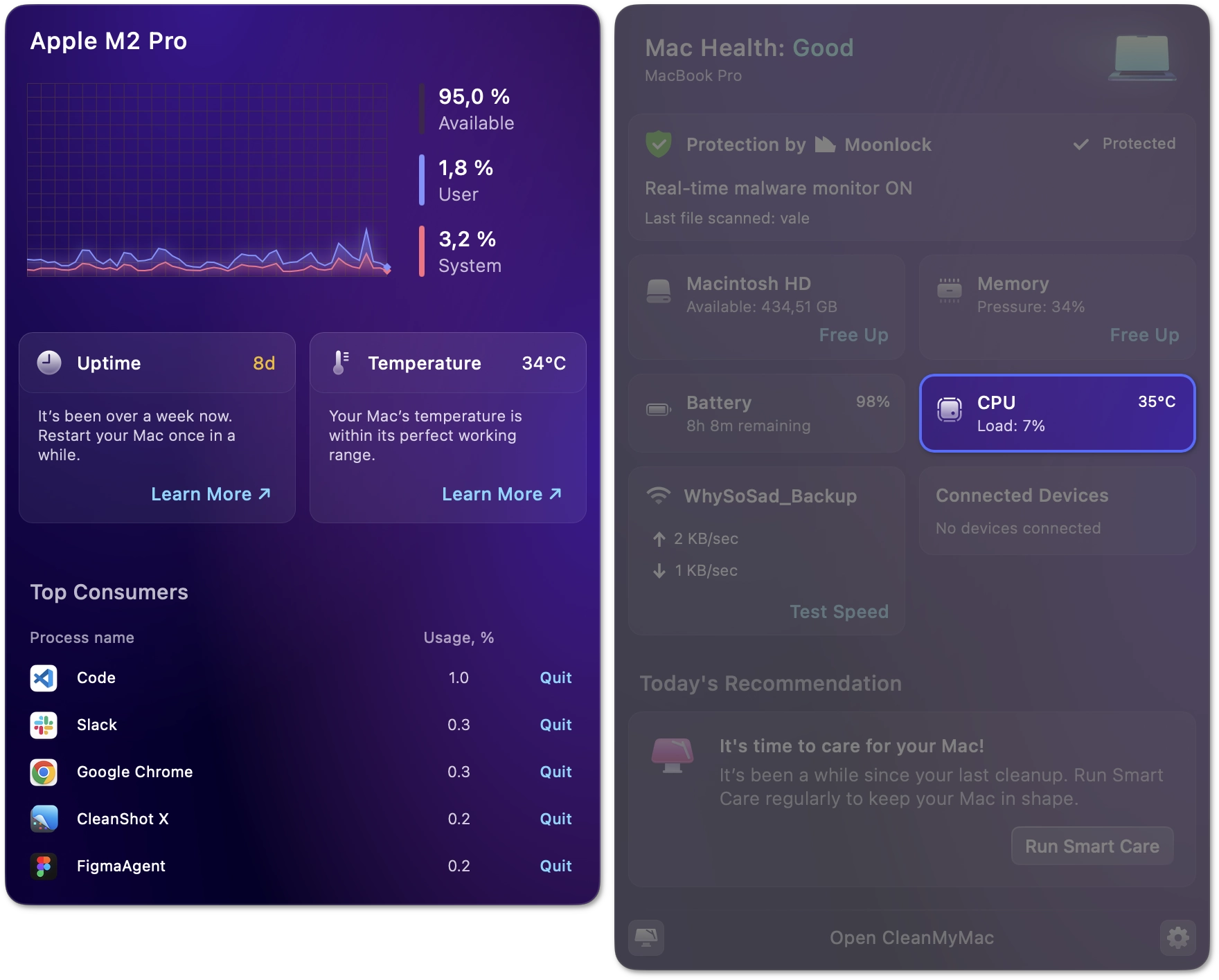 CPU monitor