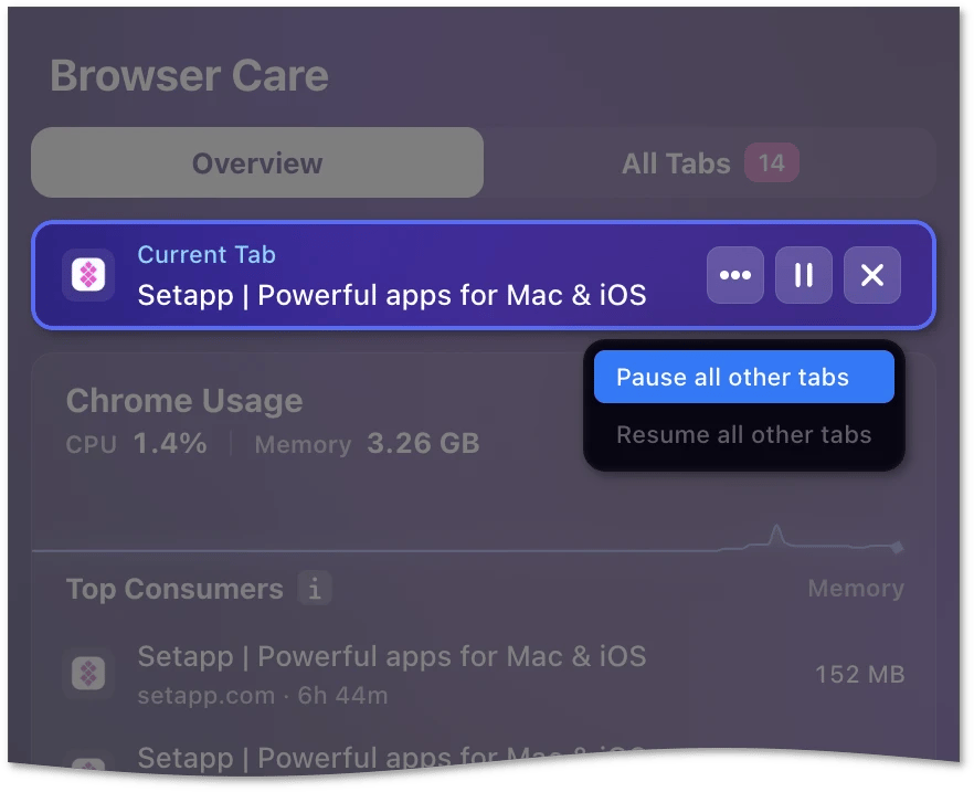 Current Tab row in the Overview tab with the More menu open and the