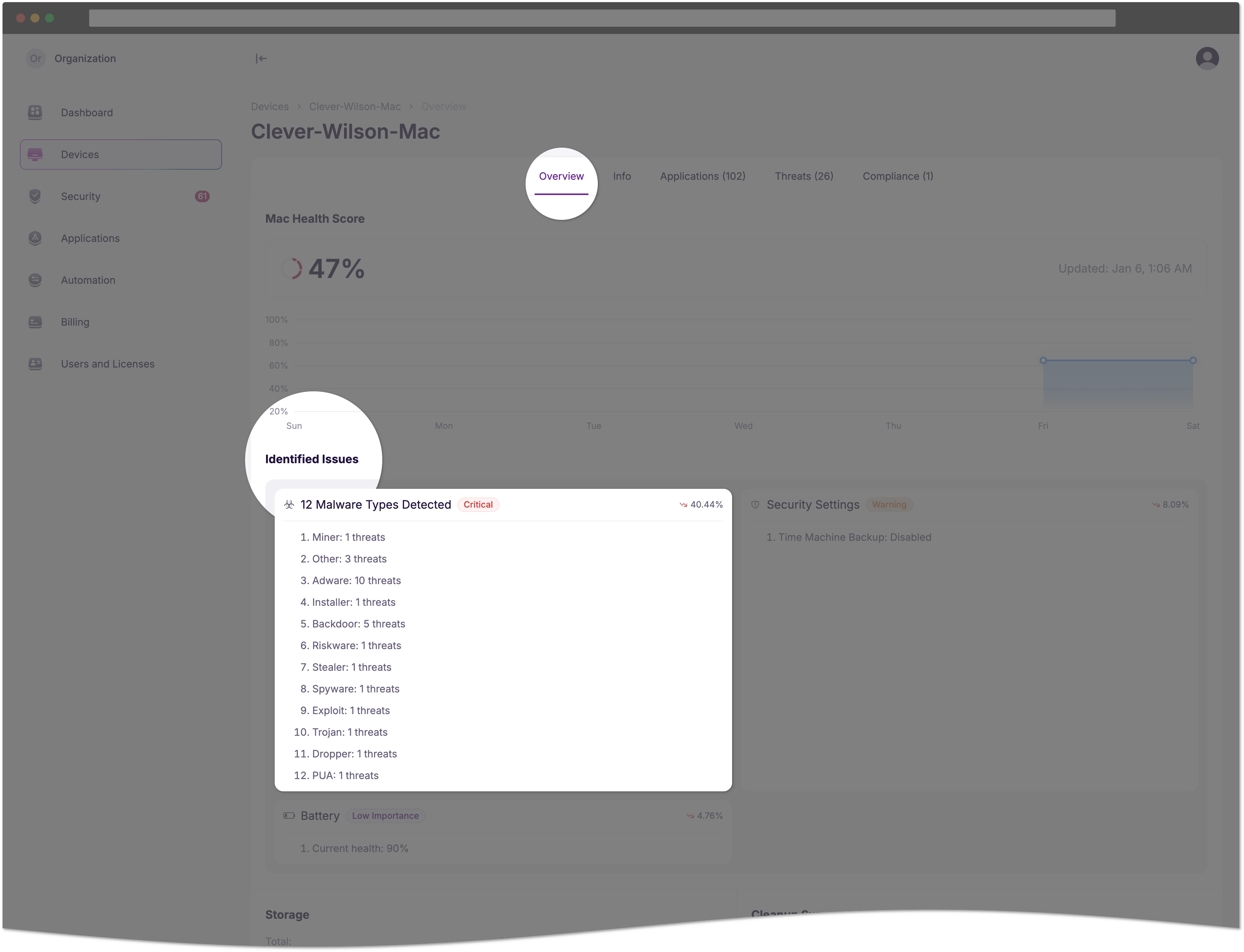 Threat summary