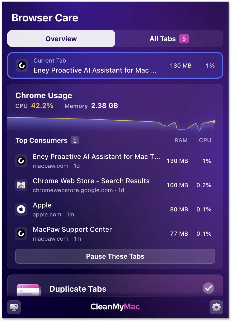 Browser Care Overview
