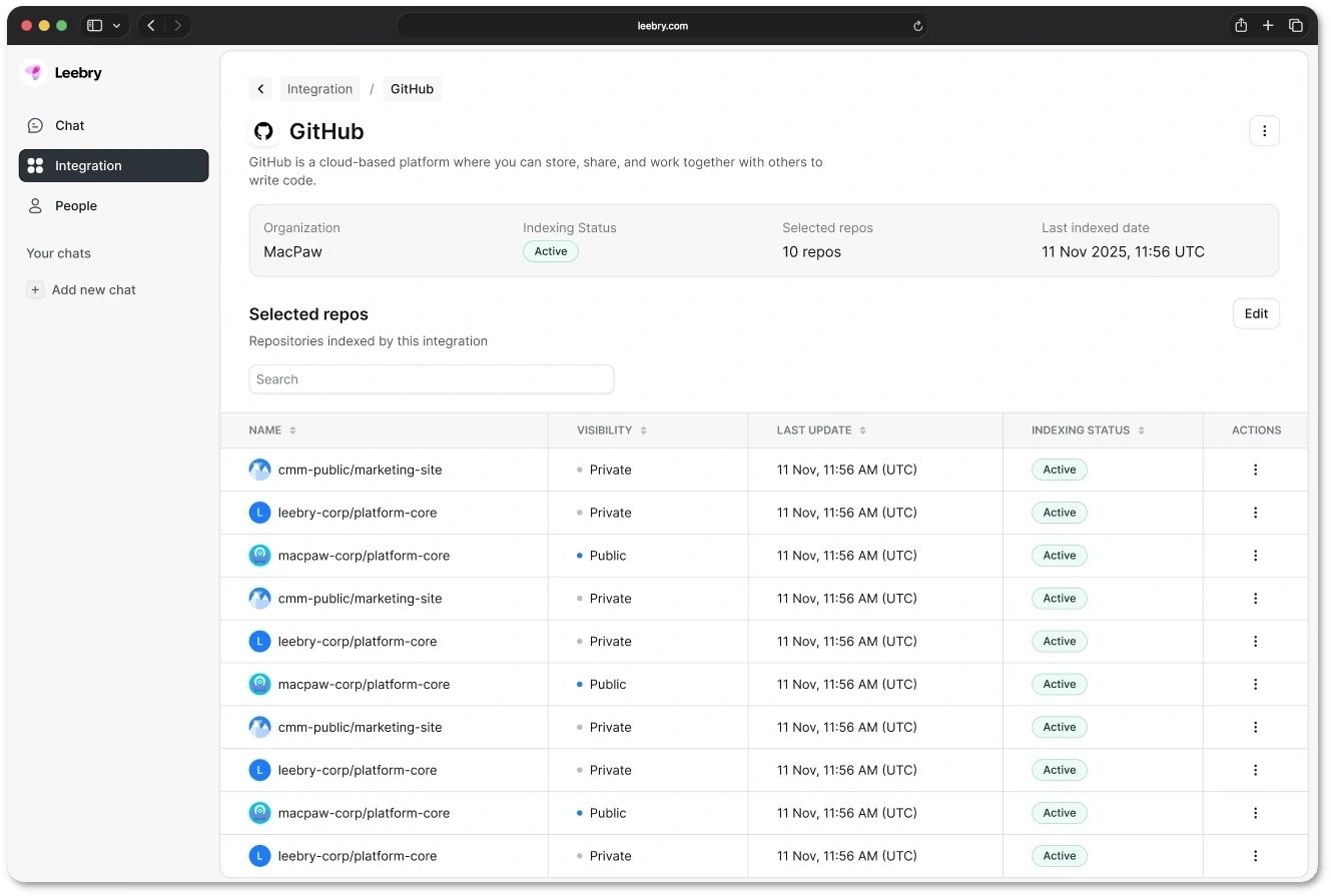 Configured GitHub integration in Leebry