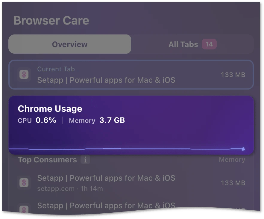 Chrome Usage in Browser Care if you use the MacPaw Store or Setapp edition of CleanMyMac