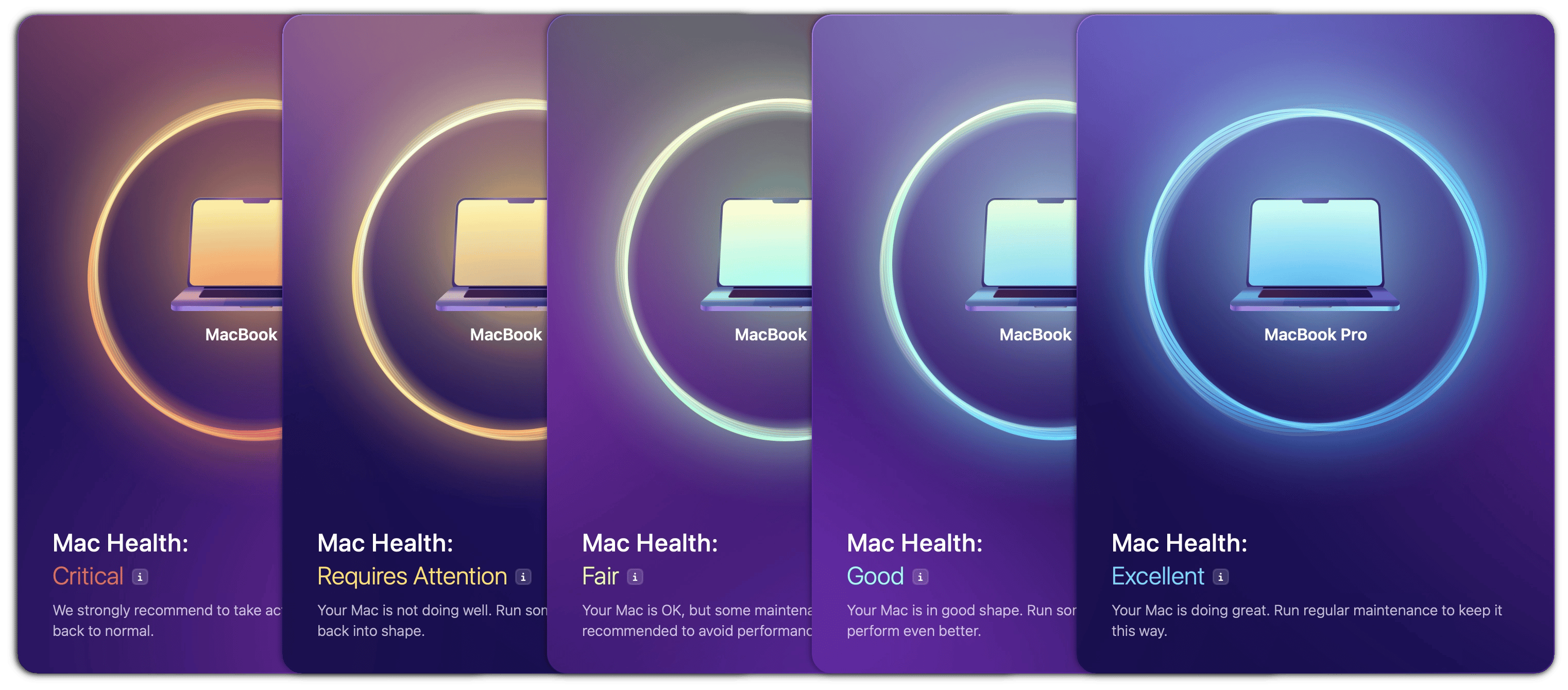 Mac health score
