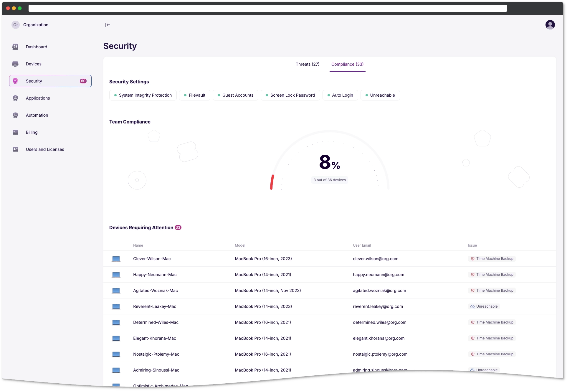 Compliance tab