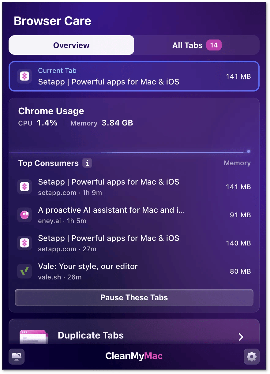 Overview tab in Browser Care with the current tab, Chrome Usage, Top Consumers, and the Duplicate Tabs card