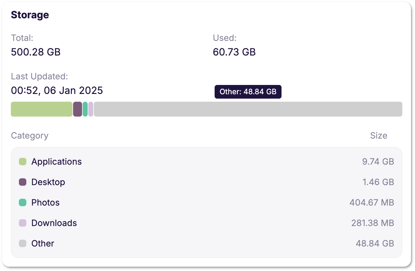 Storage widget