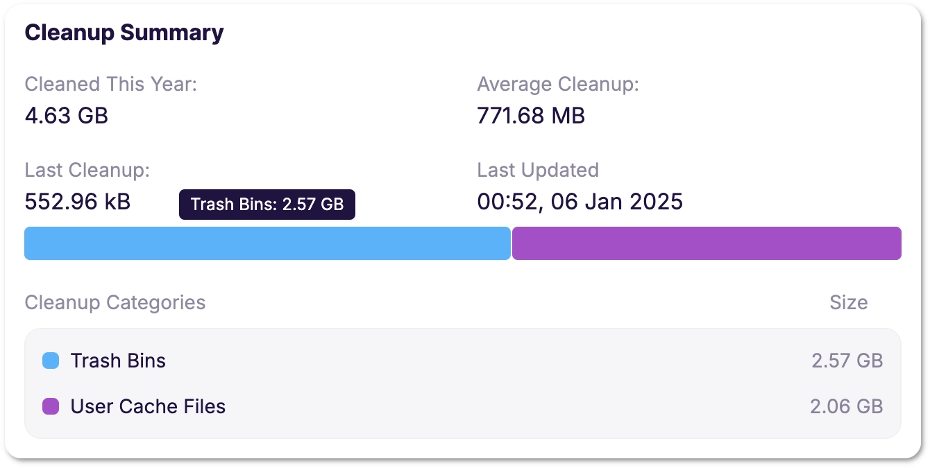 Cleanup Summary widget