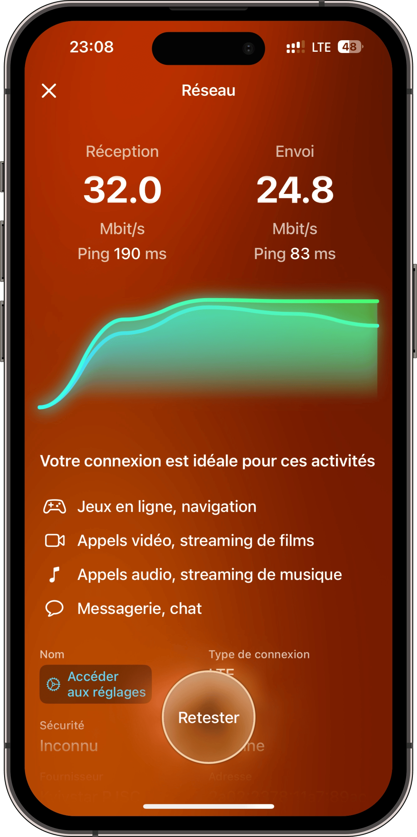 Network test results
