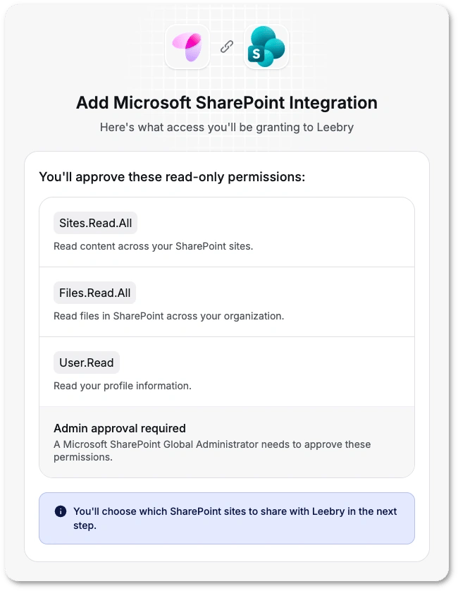 Connecting Microsoft SharePoint to Leebry