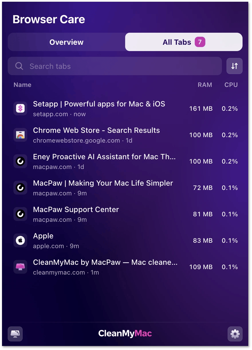 Browser Care All Tabs