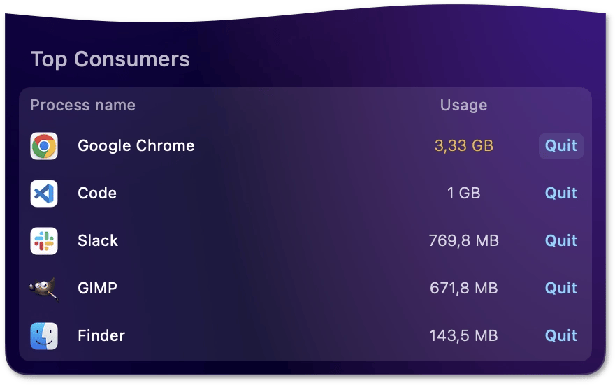 Quit an app