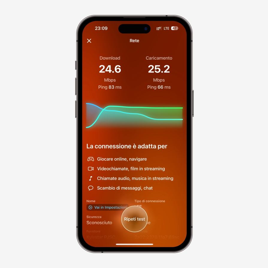 Network Results It
