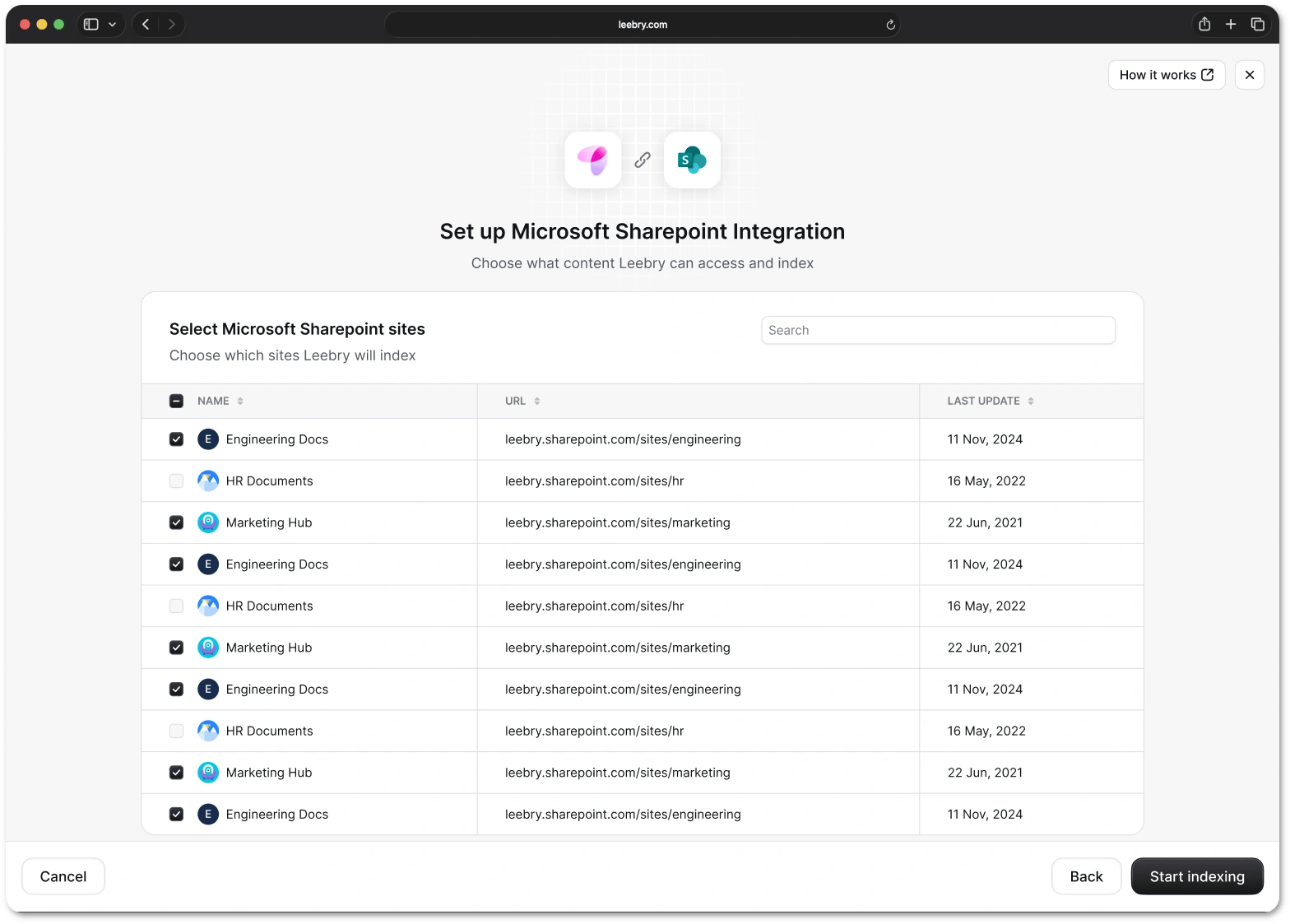 List of Microsoft SharePoint sites for indexing