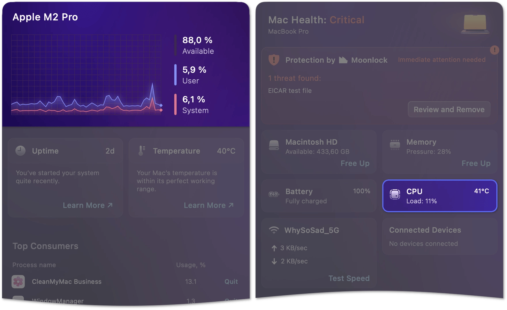 CPU load chart